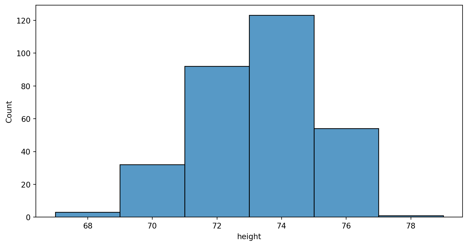 Descriptive Analysis with Python